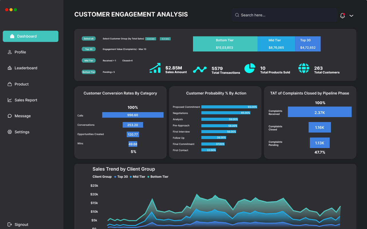 PowerBI / Tableau Dashboards